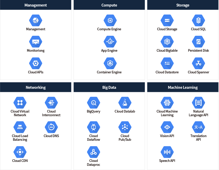 Google Cloud Tools